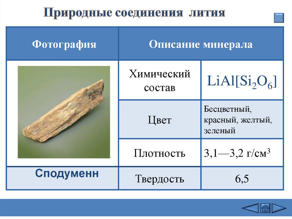 Литий описать по плану