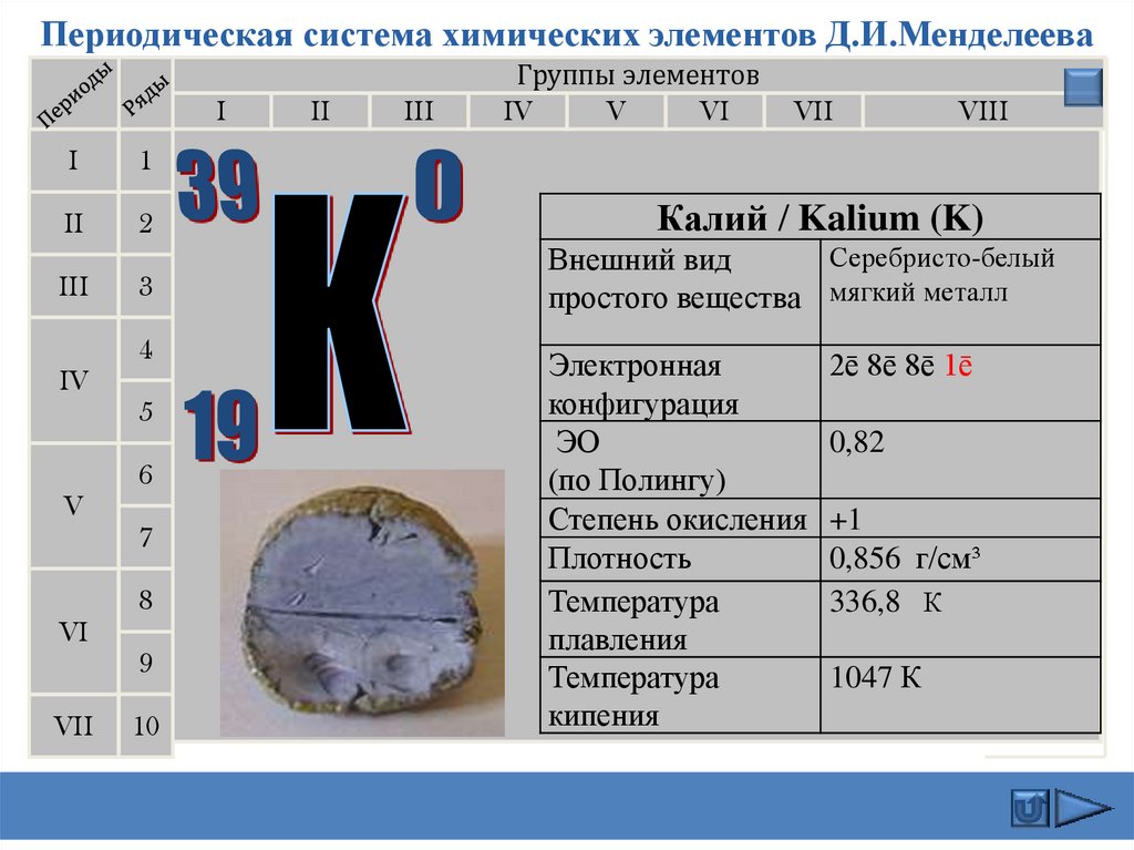 По приведенному в параграфе плану дайте характеристику химических элементов а калия б магния в серы