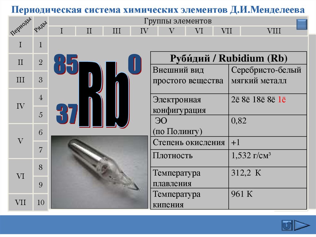 Схема строения рубидия атома рубидия