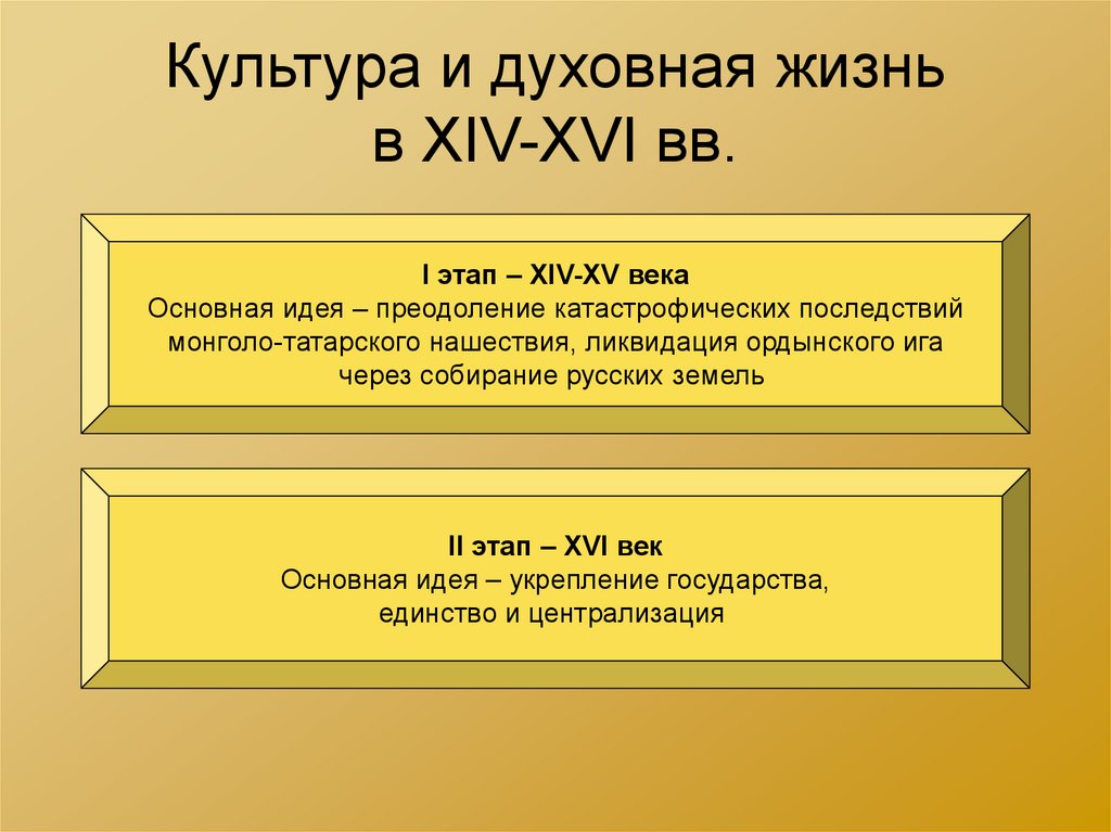 Повседневная и духовная жизнь презентация