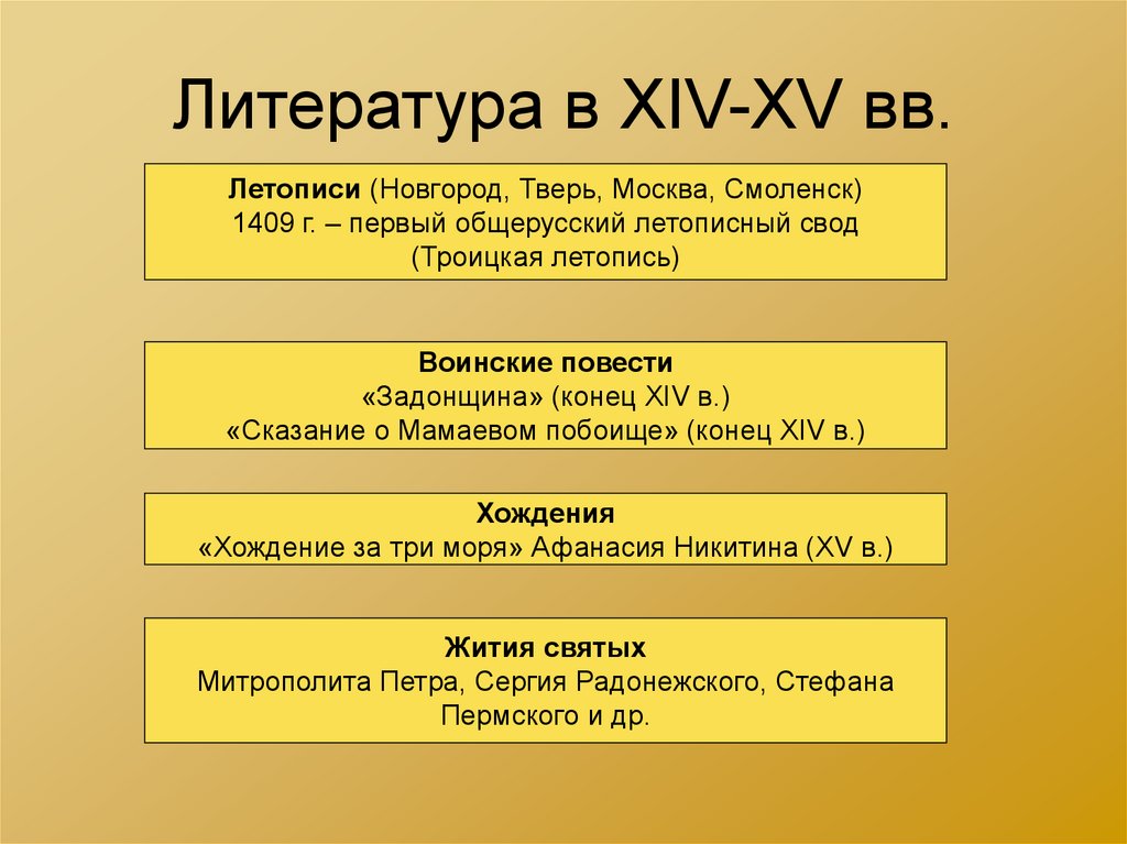 Культурное пространство россии в 17 веке план