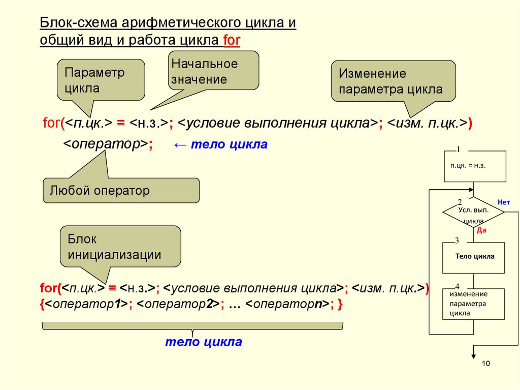 Ключевые слова циклов языка с. Арифметический цикл пример. Блок схема цикл. Блок схема Арифметический блок. Арифметическая схема.