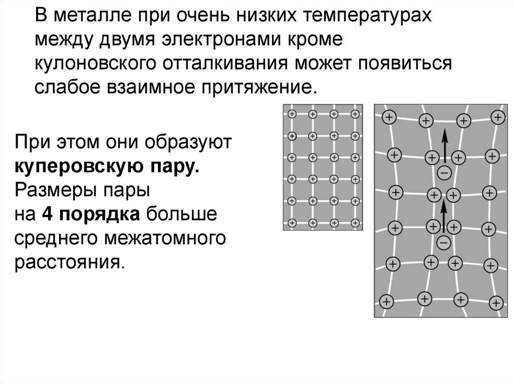 Самой высокой электропроводностью обладает. Зонная теория твердого тела. Зонная теория металлической связи. Типы бусин зонная. Элементарная теория электропроводности.