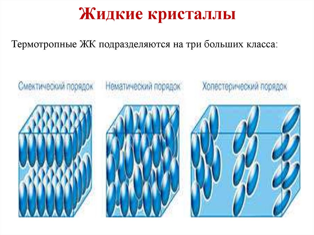 Смектика. Термотропные жидкие Кристаллы. Смектические жидкие Кристаллы структура. Термотропные ЖК. Жидкие Кристаллы физика структура.