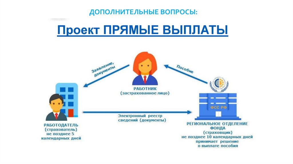 Работа с юридическими лицами. Прямые выплаты. Работа с юр лицами.