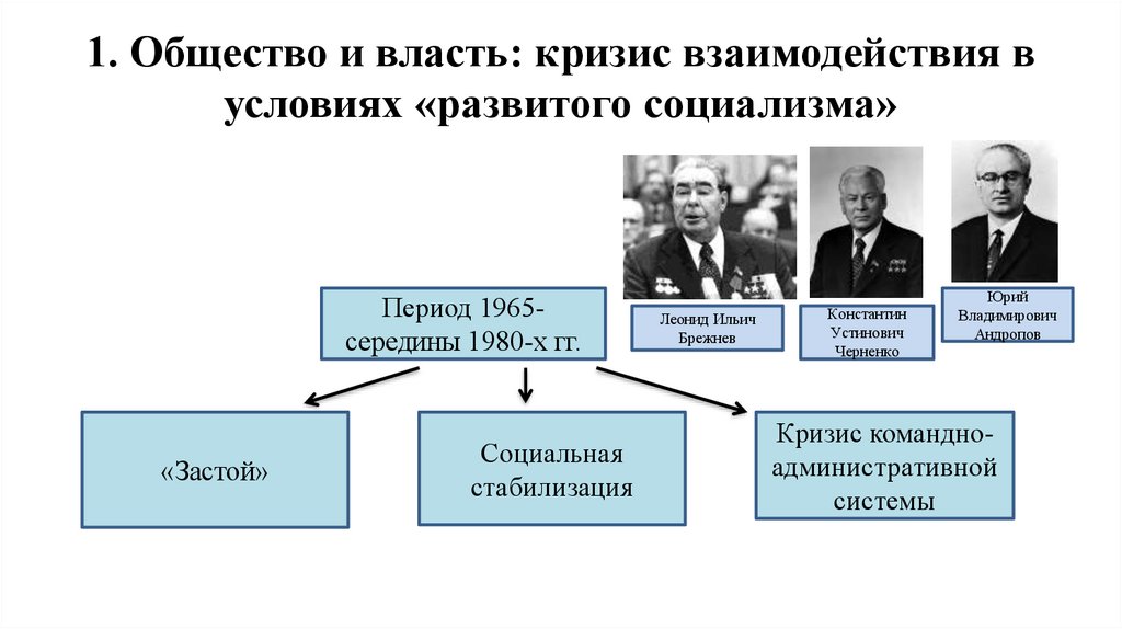 Развитое социалистическое общество год