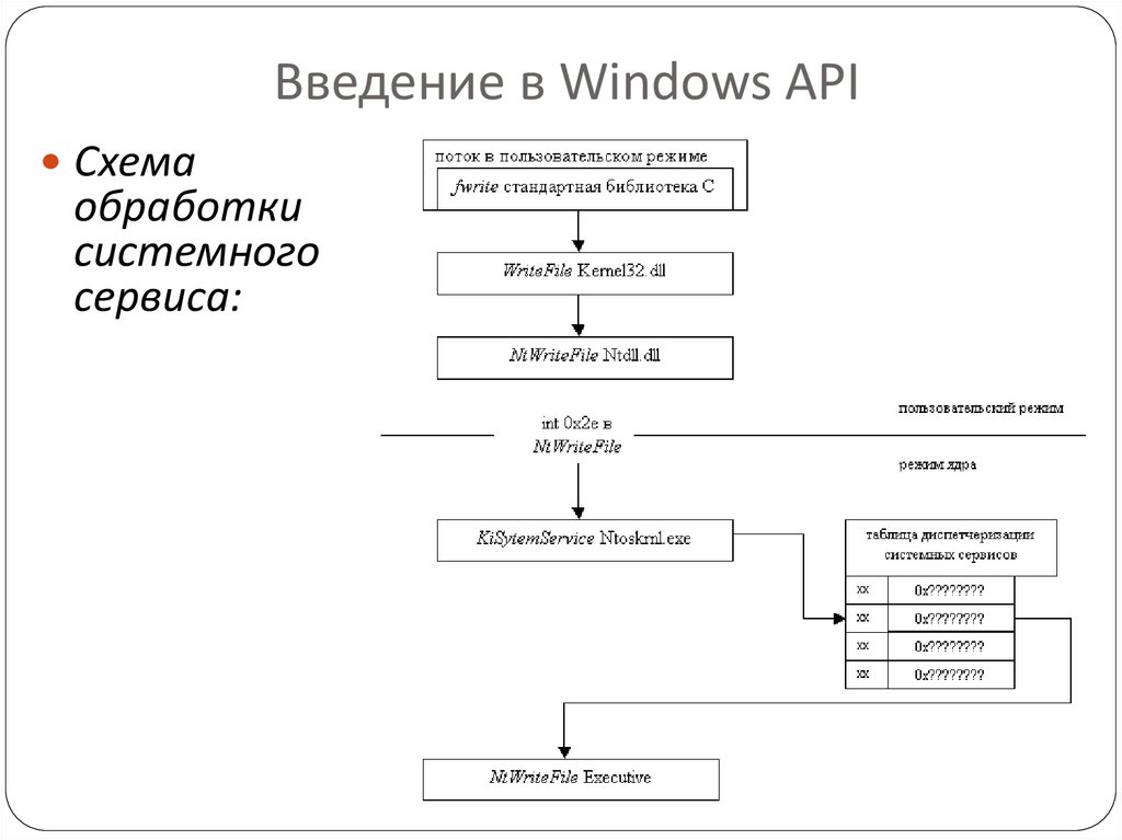 Windows apis