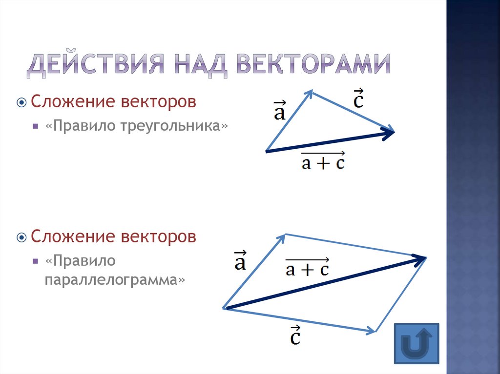 Решение задач по теме векторы в пространстве 10 класс презентация