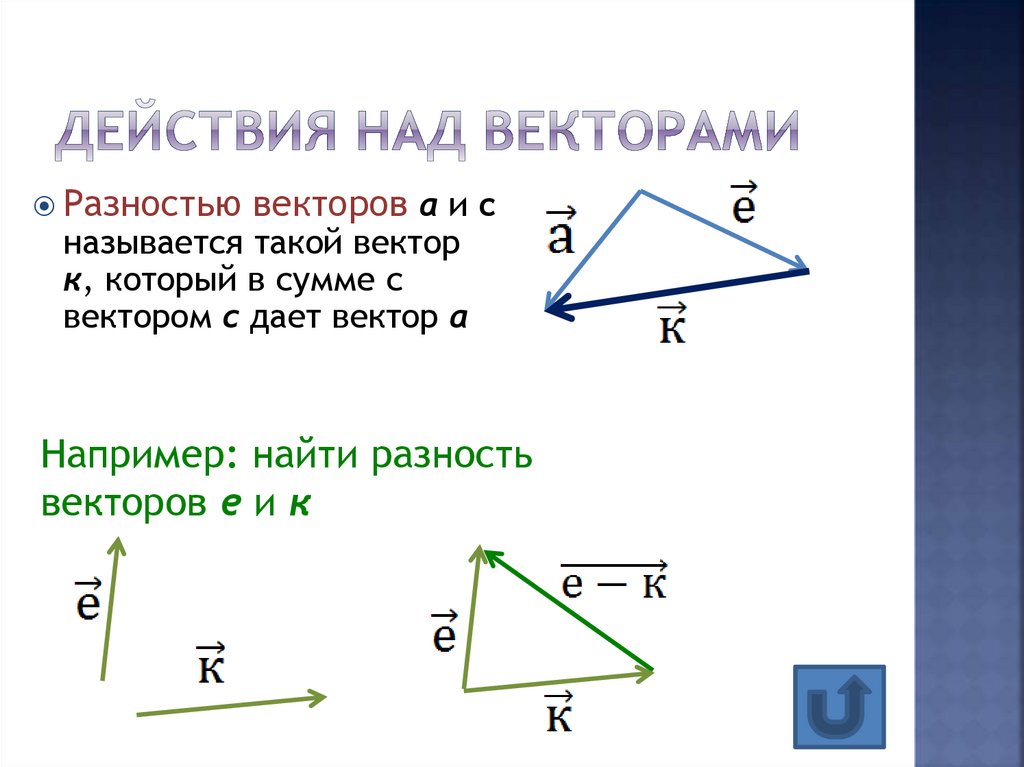 Презентация по теме векторы