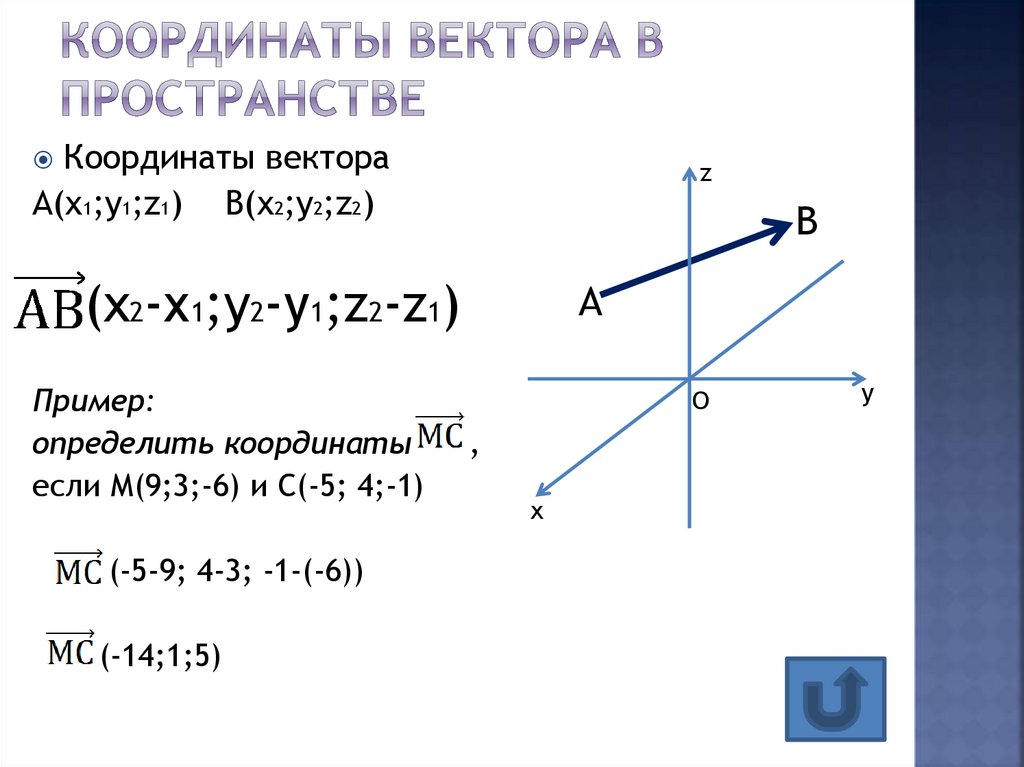 Координаты вектора 9. Координаты геометрия. Координаты вектора 9 класс геометрия.