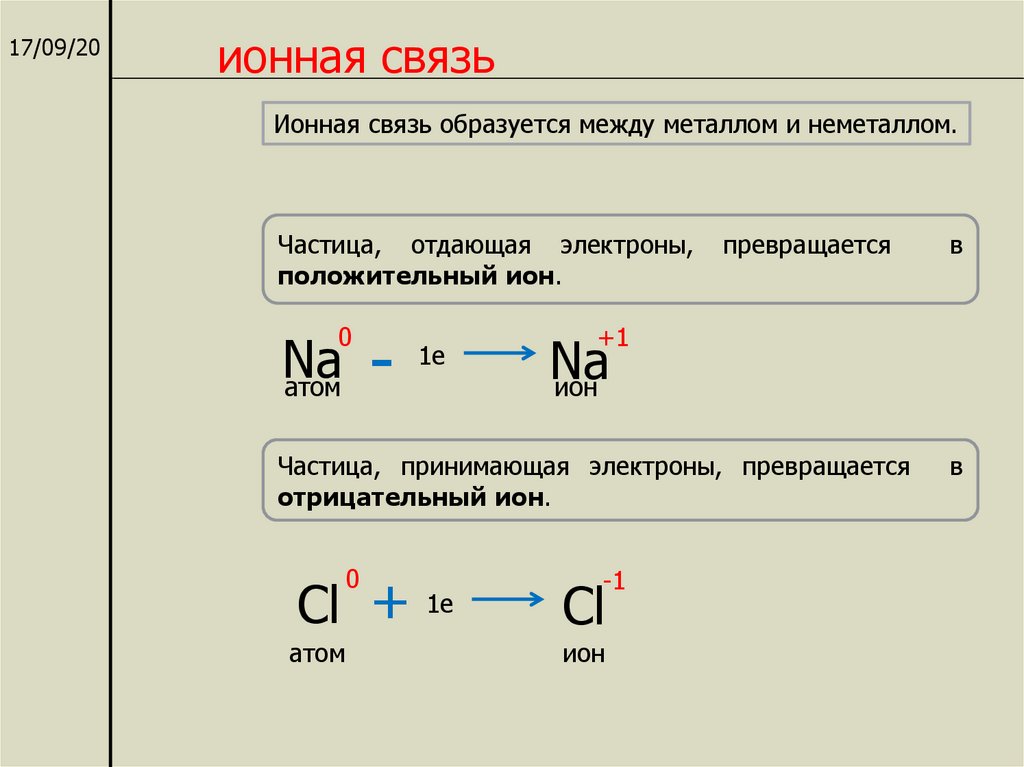 Формула веществ с ионной химической связью. Схема образования аниона.