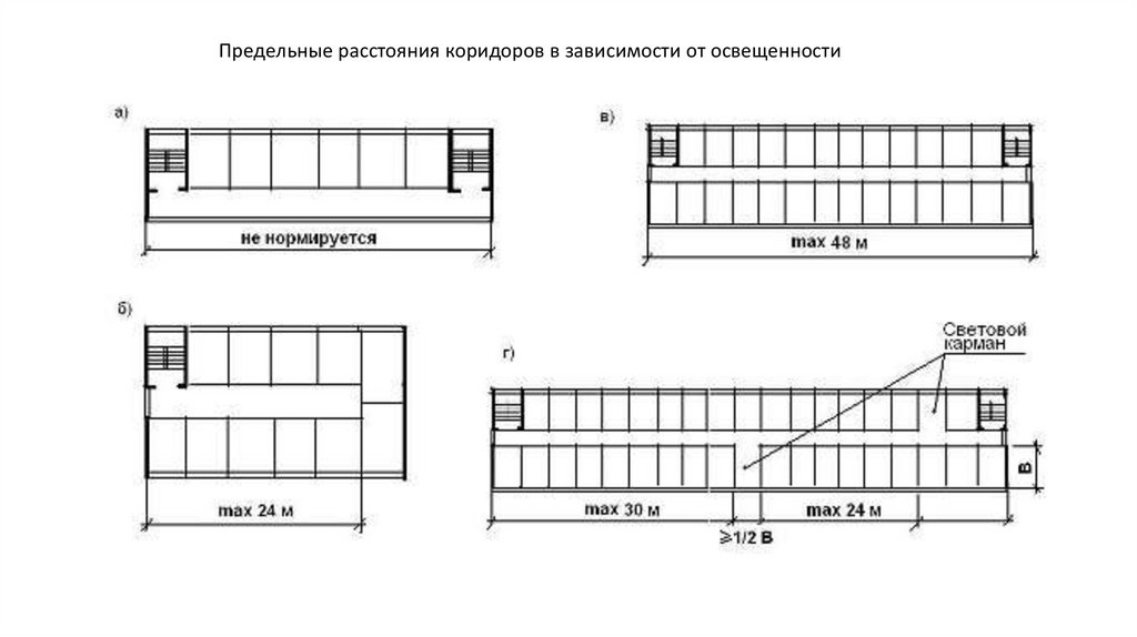 Общественное здание зального типа в автокаде