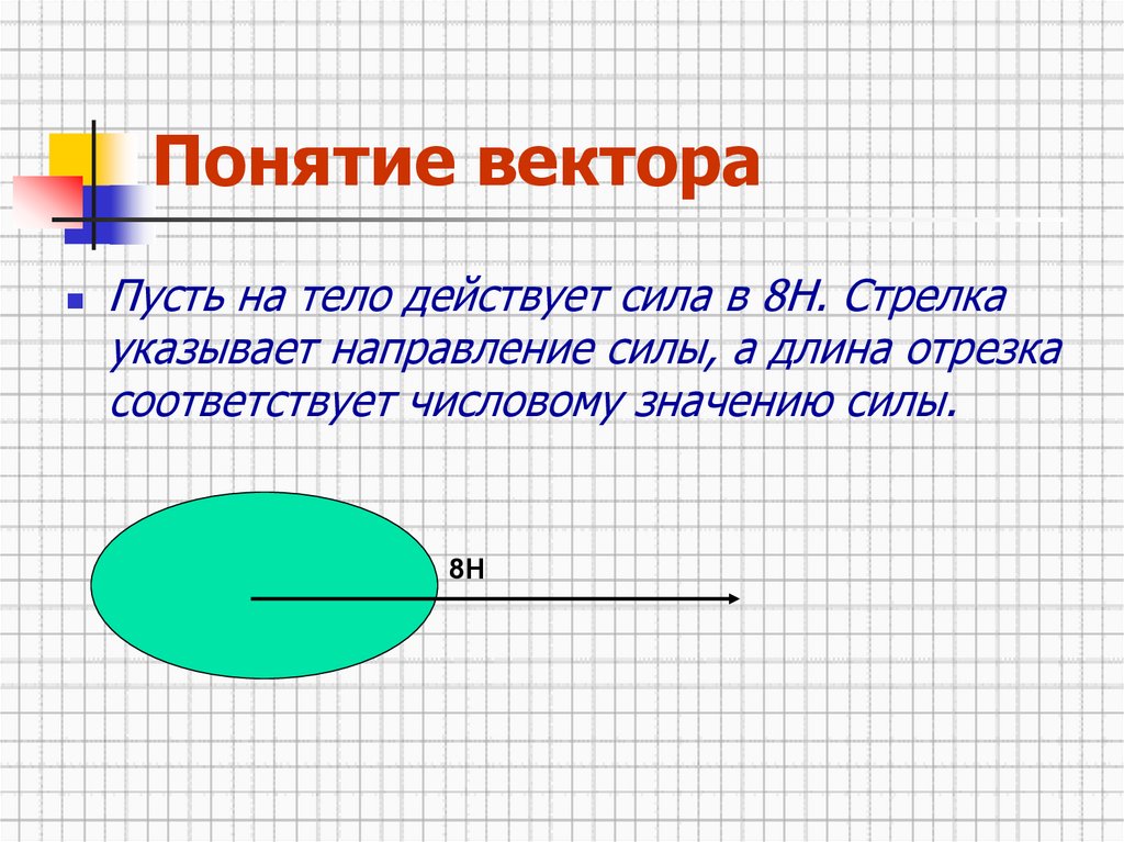 Сила 8 н. Сила имеет направление. Понятие сила - вектор. Направление силы действующей на тело. Понятие длины отрезка.