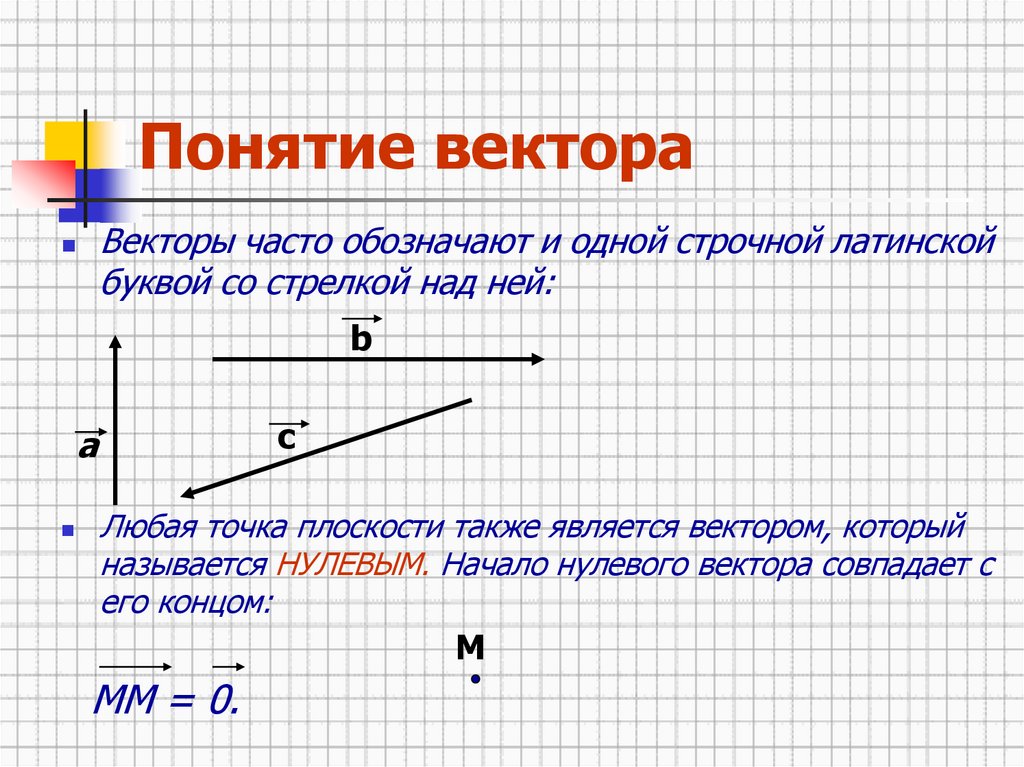 Понятие векторов презентация. Понятие вектора. Понятие веков. Понятие равенства векторов. Понятие геометрического вектора.