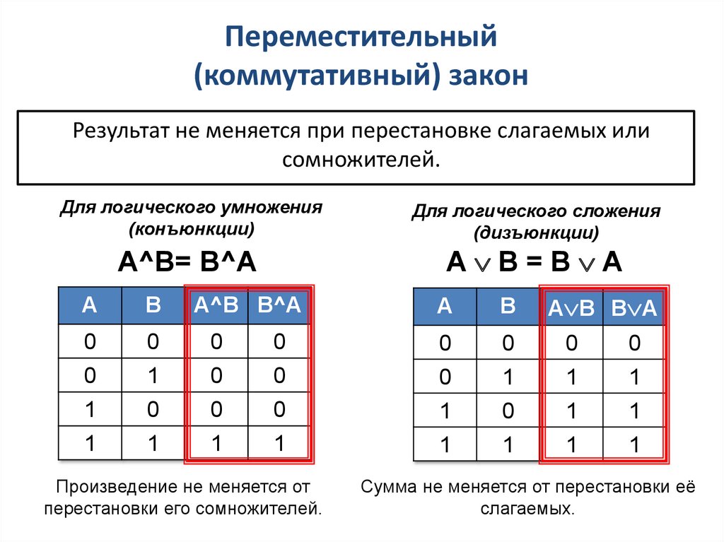 Истинность равенства