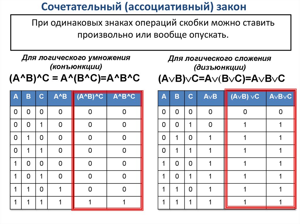 Закон ассоциативности это