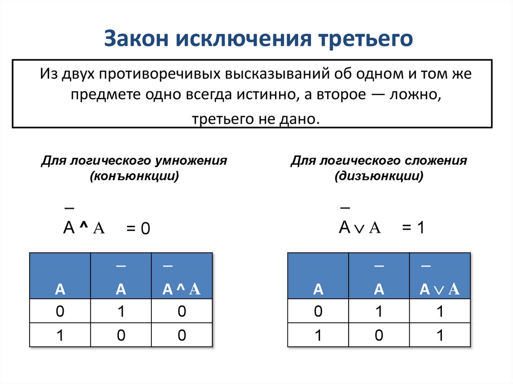 Презентация свойства логических операций