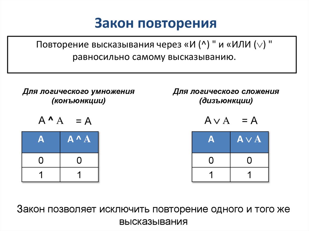 Закон операций