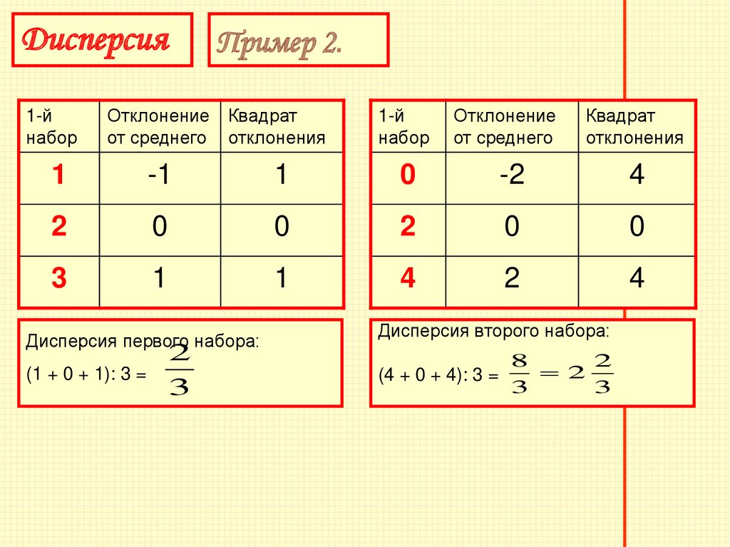 Среднее значение и дисперсия 7 класс презентация