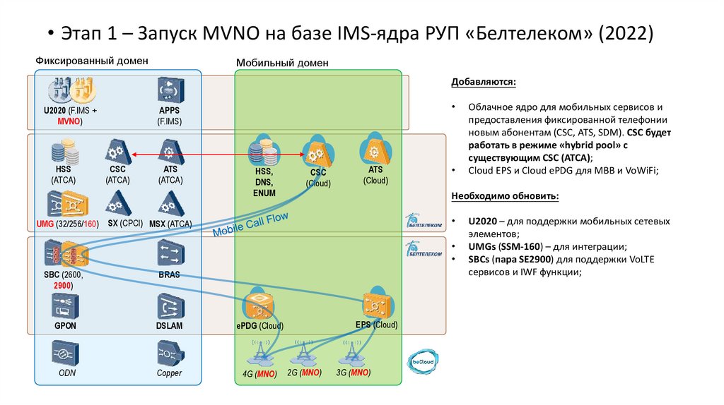 Схема прохождения трафика на mikrotik