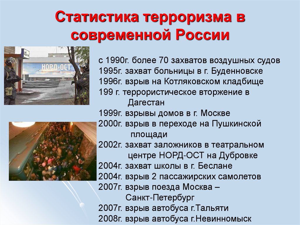 Проект будущее без терроризма терроризм без будущего