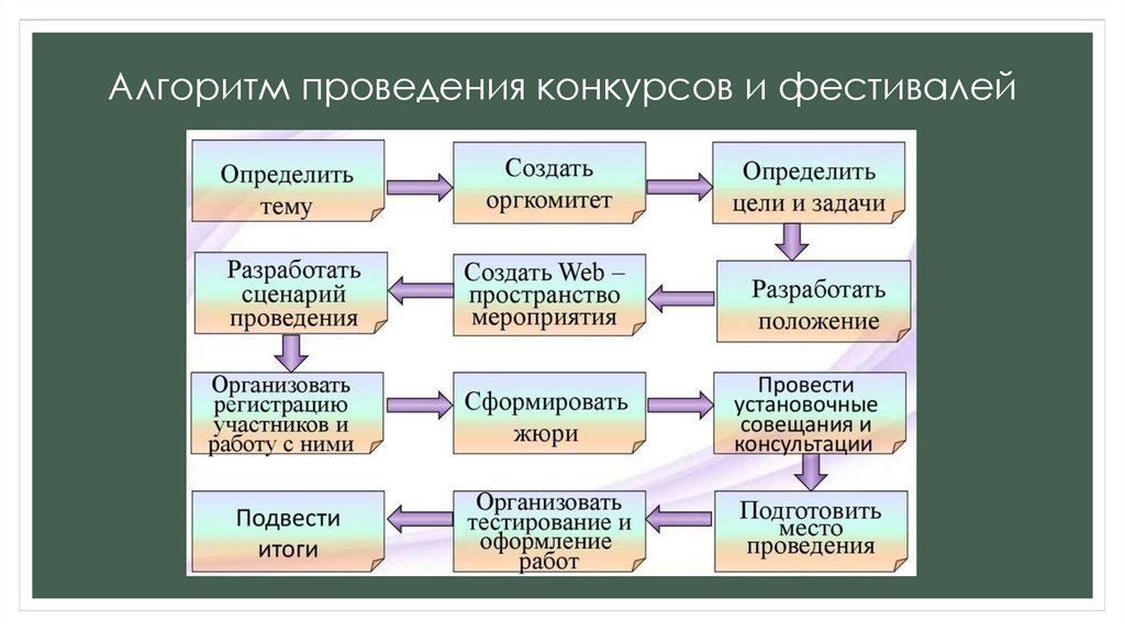 КОНКУРСЫ И ФЕСТИВАЛИ – НА ВАДКОВСКОМ