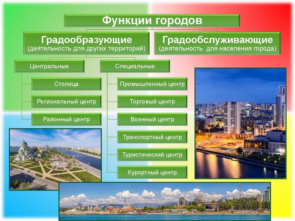 Какие функции городов вы знаете. Градообразующие функции города. Градообслуживающие функции города. Урбанизация в России. Функции городского населения.