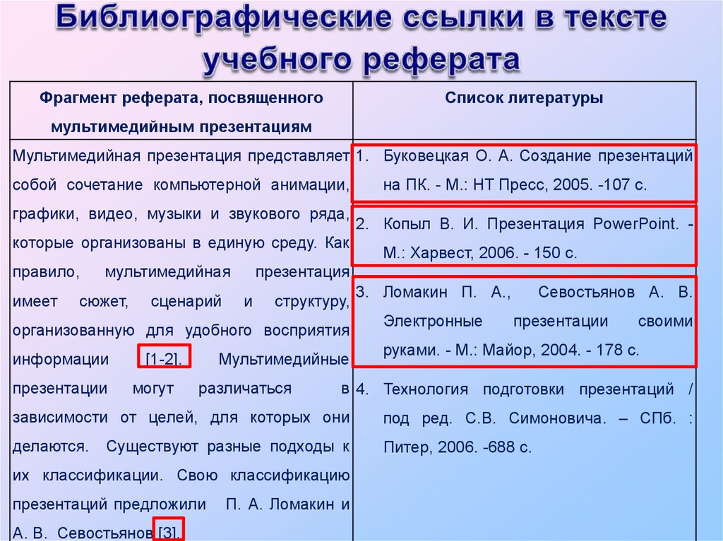 Общие правила оформления рефератов