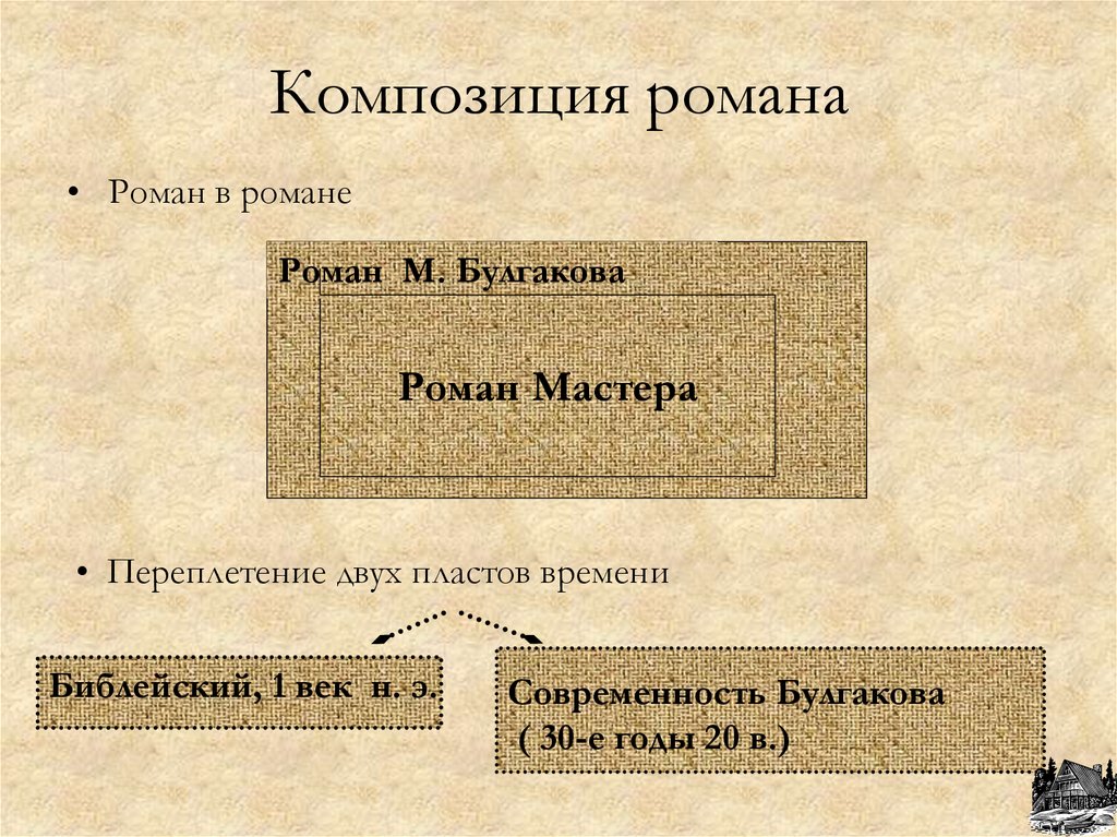 Композиция романа