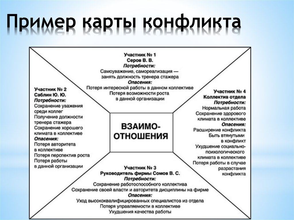 Конфликт планов. Нравственный конфликт пример. Духовно-нравственные конфликты примеры.