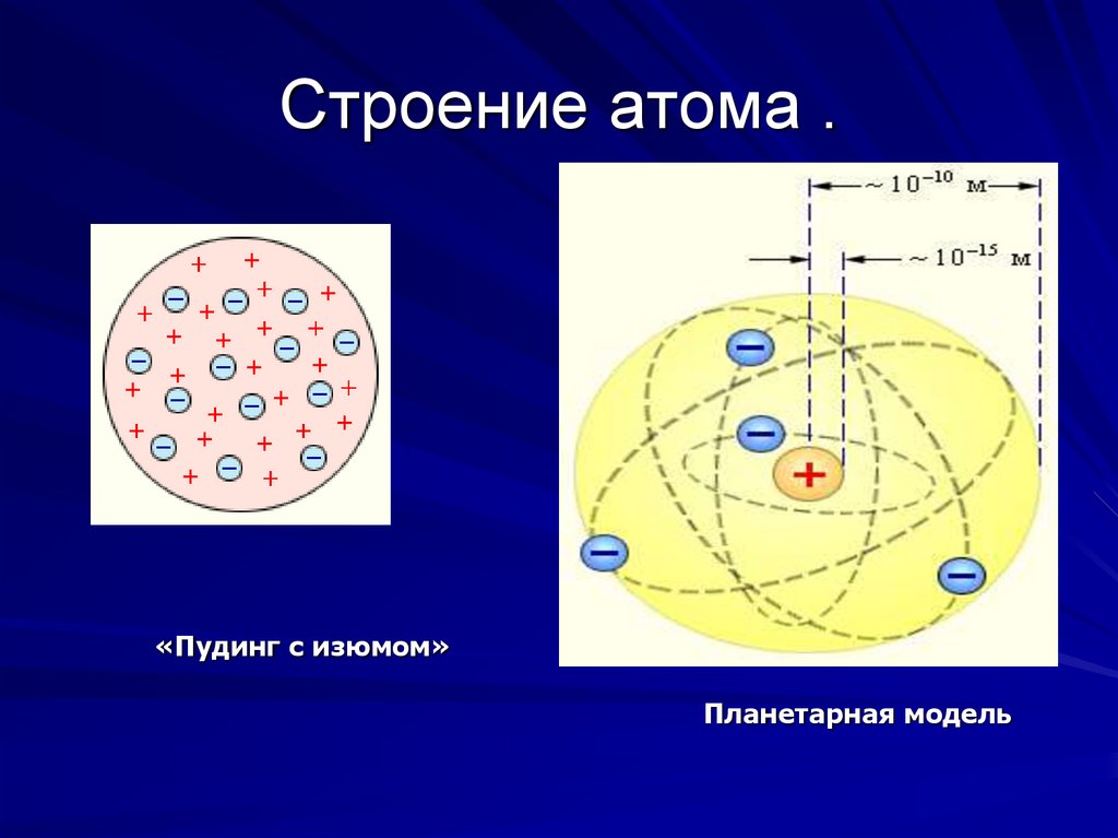 План строения атома