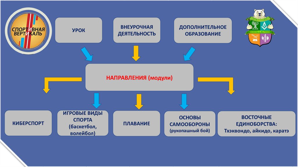 Математическая вертикаль материалы