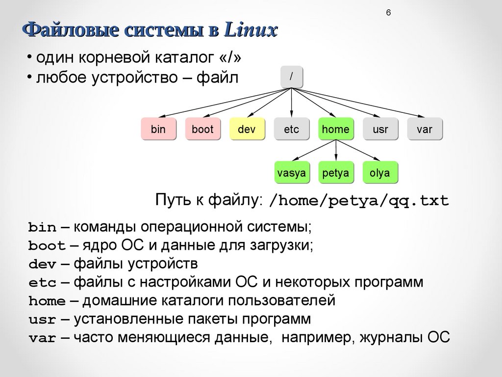 Сколько 1 файл. Структура файлов Linux. Организация файловой системы Linux. Файловая система линукс схема. Структура каталогов операционной системы Windows.