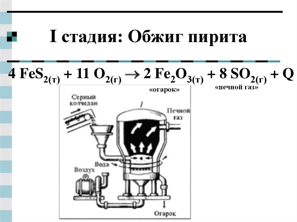 Пирит обжиг. Обжиг пирита. Обжиг пирита формула. Печь для обжига пирита. Обжиг пирита катализатор.