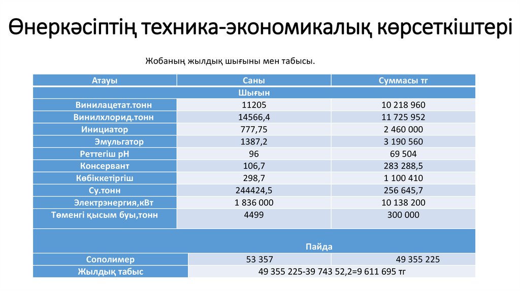 Өнеркәсіптің техника-экономикалық көрсеткіштері