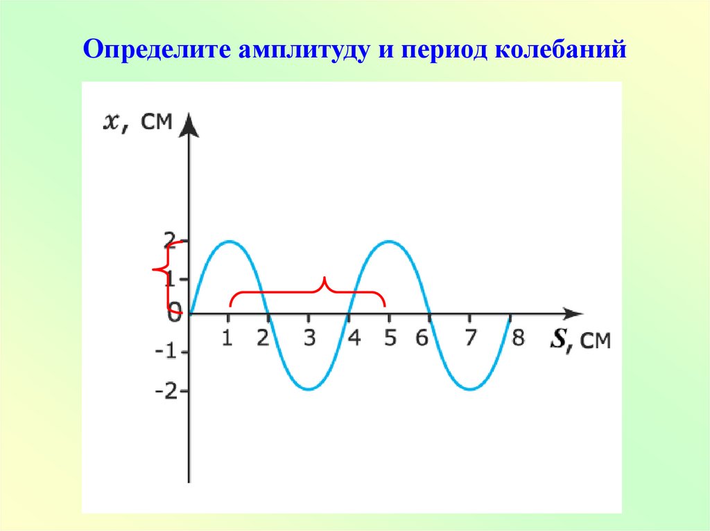 Определите по рисунку амплитуду колебаний