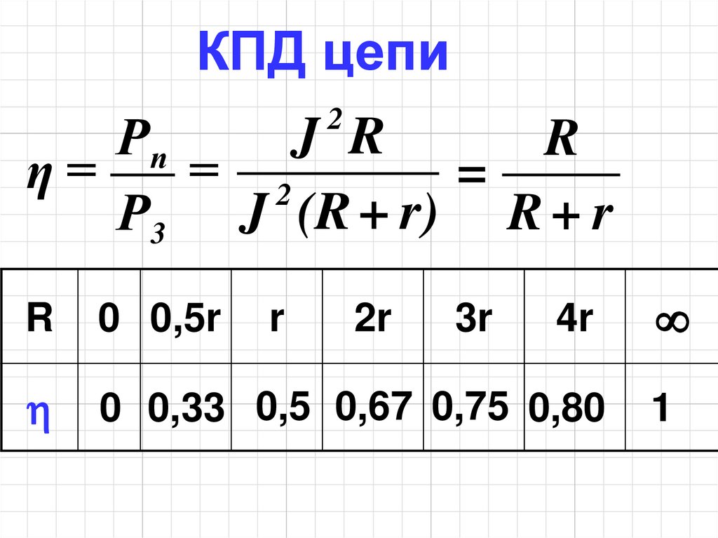 M ампер