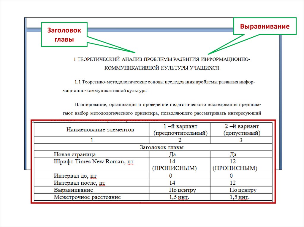 Презентация для индивидуального проекта требования