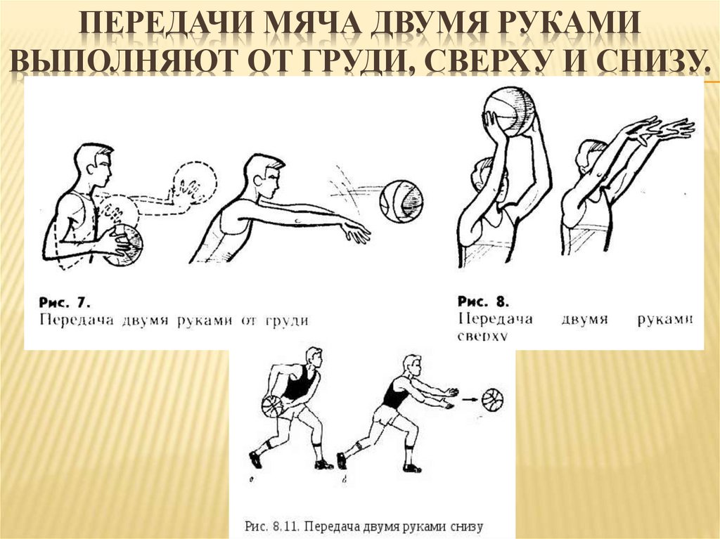 Бросок мяча снизу. Передача мяча двумя руками снизу в баскетболе. Приемы передачи мяча баскетбол снизу. Сообщение на тему передача мяча двумя руками снизу. Бросок мяча способом снизу.