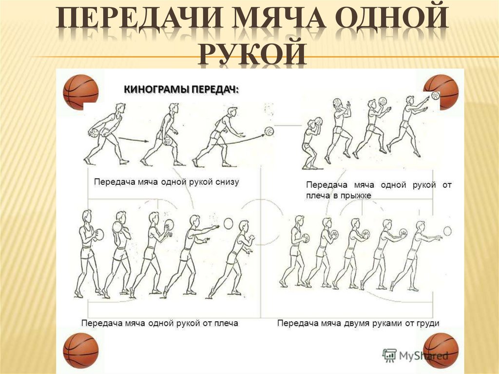 Ловля и передача мяча одной рукой. Техника передачи мяча в баскетболе. Передача в баскетболе. Техника передач в баскетболе. Передача мяча одной рукой.