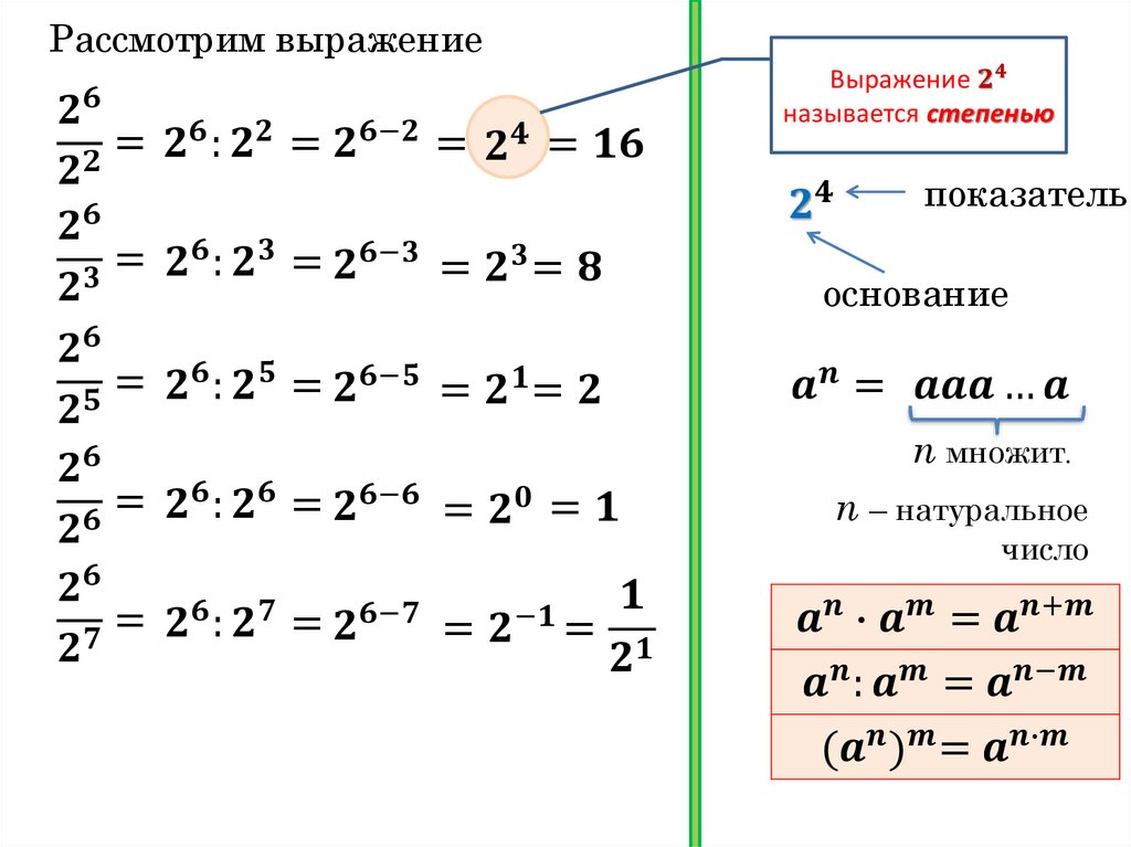 Алгебра степени с отрицательным показателем