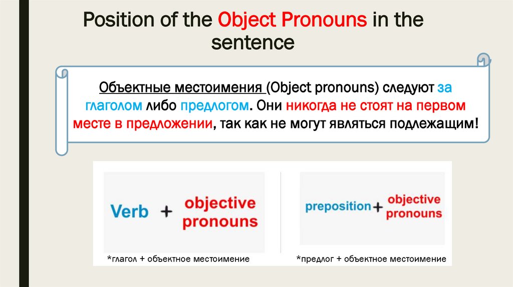 Position of the Object Pronouns in the sentence