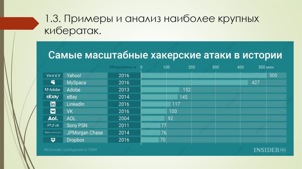 Презентация киберпреступность введение