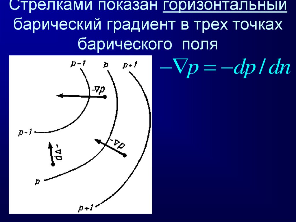 Покажи горизонтальную. Барический градиент. Горизонтальный барический градиент. Вертикальный барический градиент. Величины барического градиента.