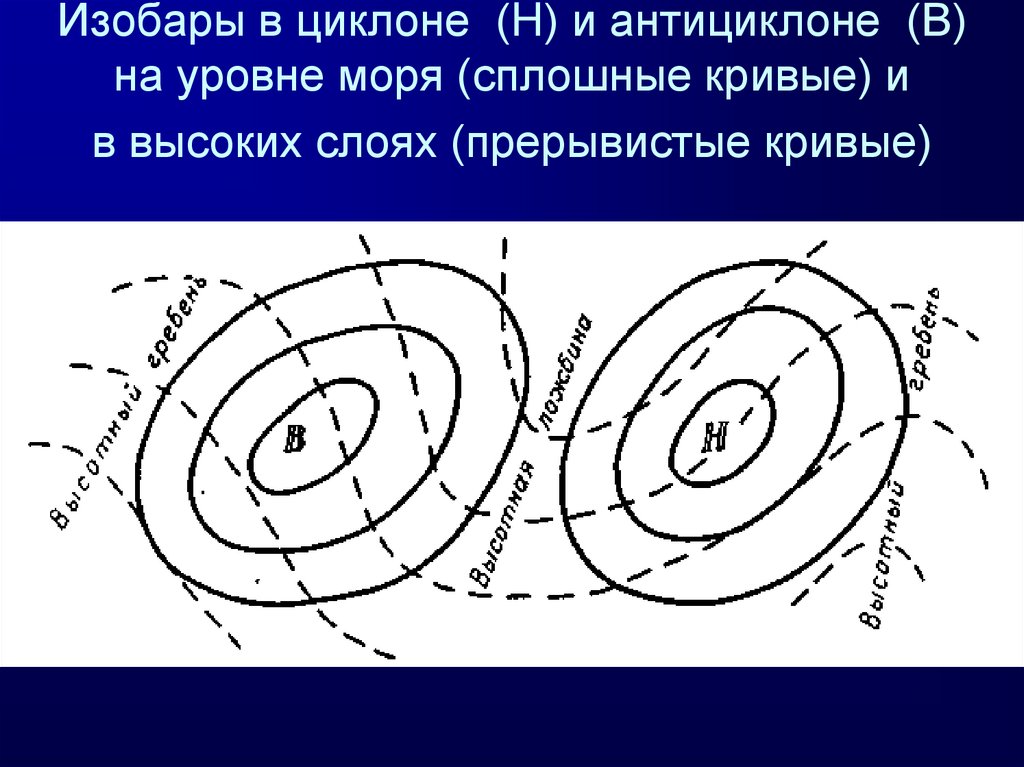 Карта циклонов и антициклонов