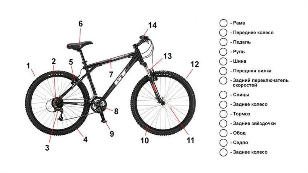 Легкий основные части. Схема велосипеда с названием деталей стелс. Составные части велосипеда стелс. Устройство скоростного велосипеда схема. Схема установки переднего колеса на велосипед.