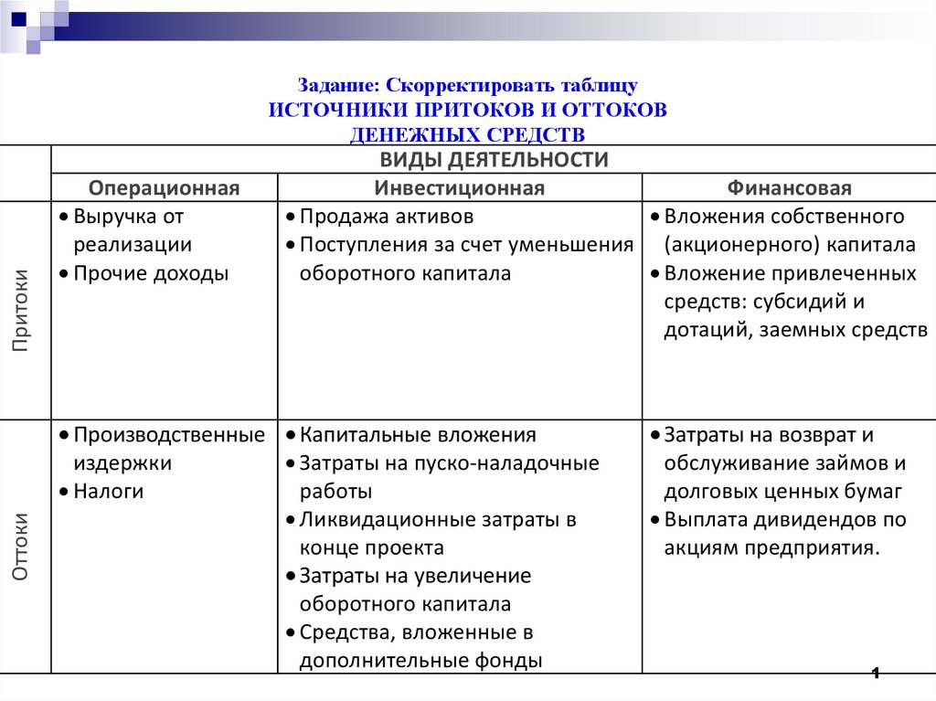 Таблица источник