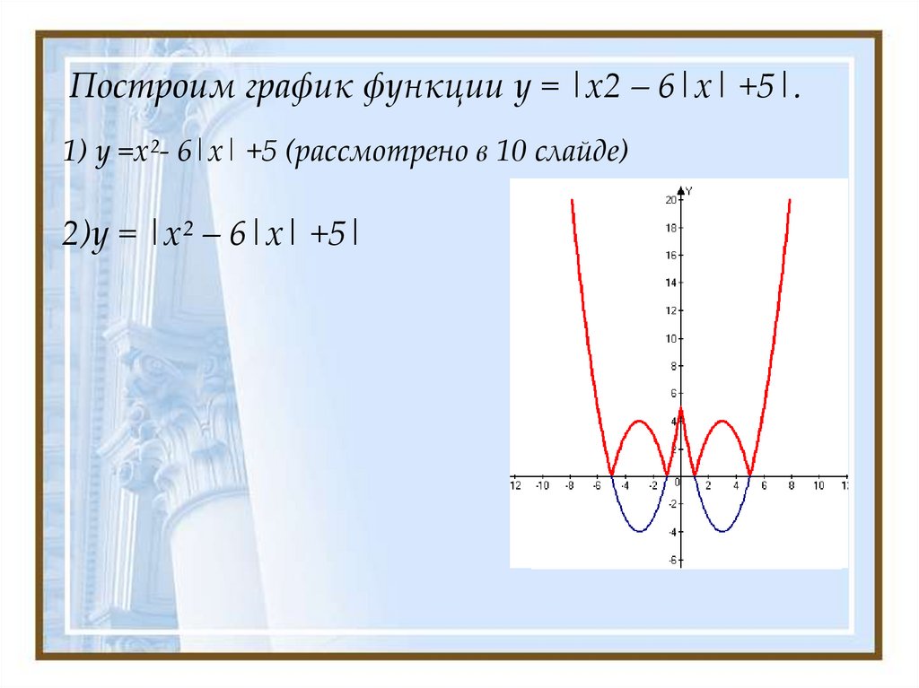 1 5 построить. У модуль х2+2х-3. Постройте график функции - -х2+5х-6 \х-2. График функции модуль х-2. Построение графиков функций с модулем.