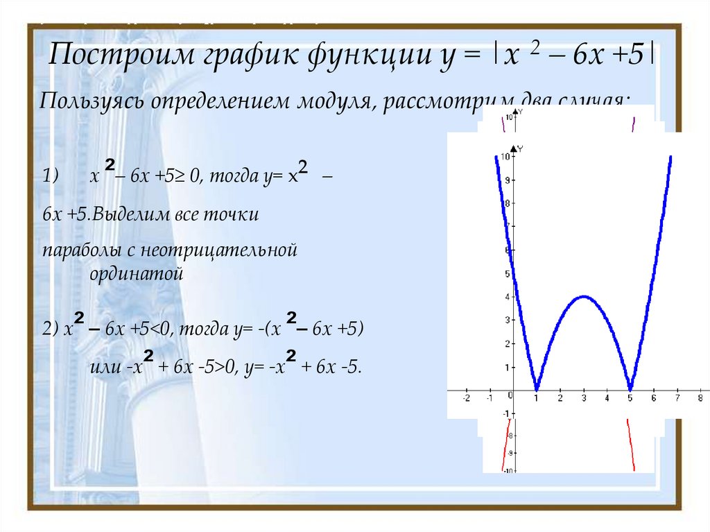 График функции y x 2 5. Как построить график квадратной функции. График функции с модулем и дробью. Y модуль x x 3 модуль x 5x. Модуль х+2 + модуль 2х+3.