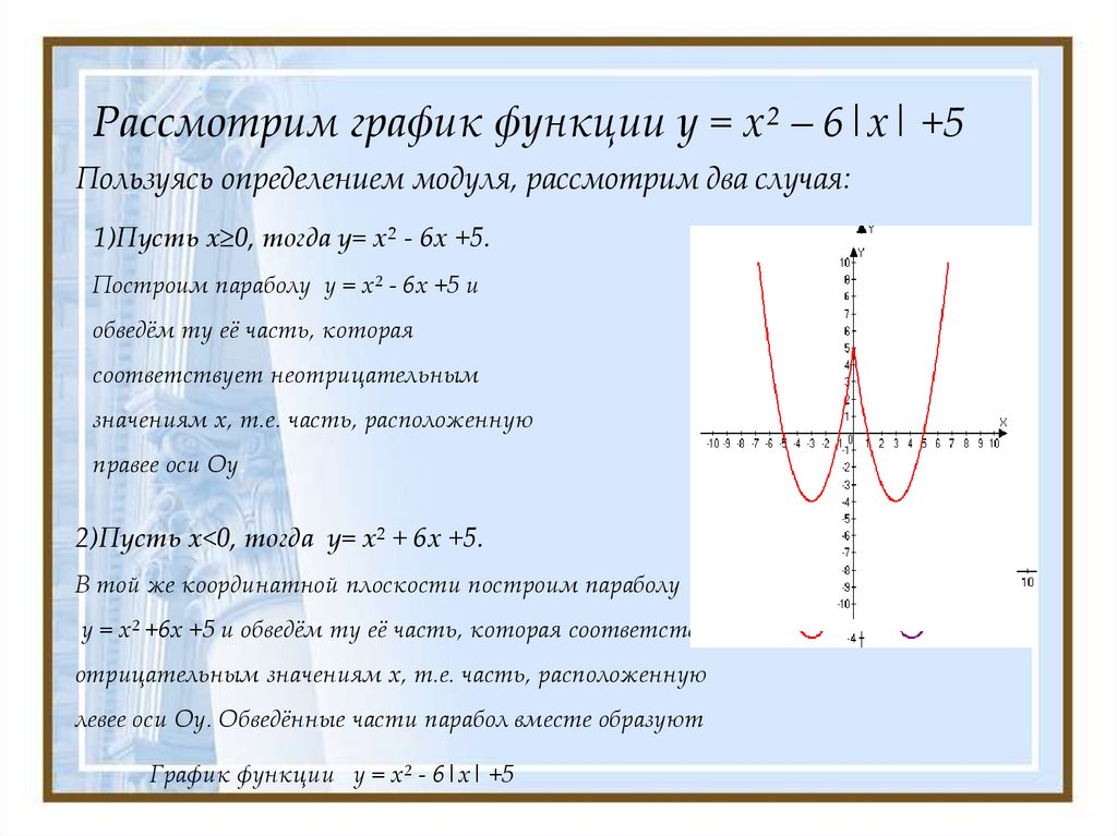 Построить график функции y 6 x 2. График функции с модулем квадратичная функция. График функции у модуль х точки. Построение графиков квадратичной функции с модулем х. Функция у 4/х модуль.